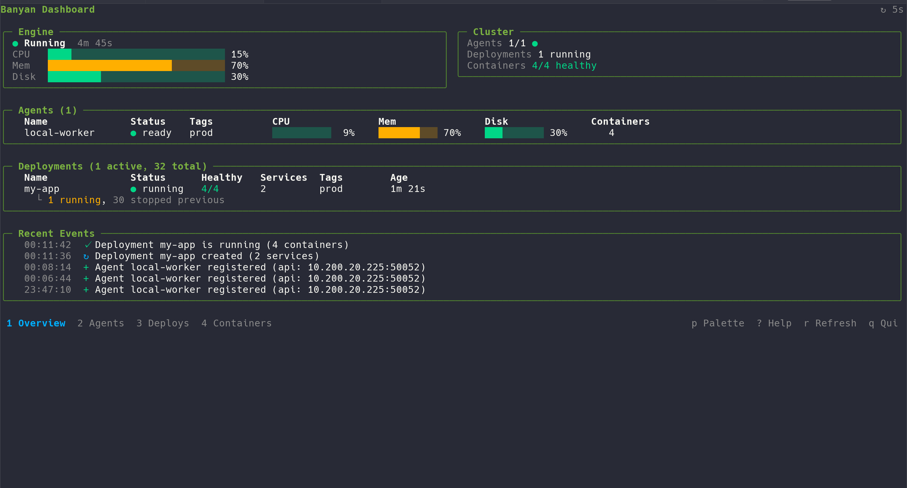 Dashboard overview screen